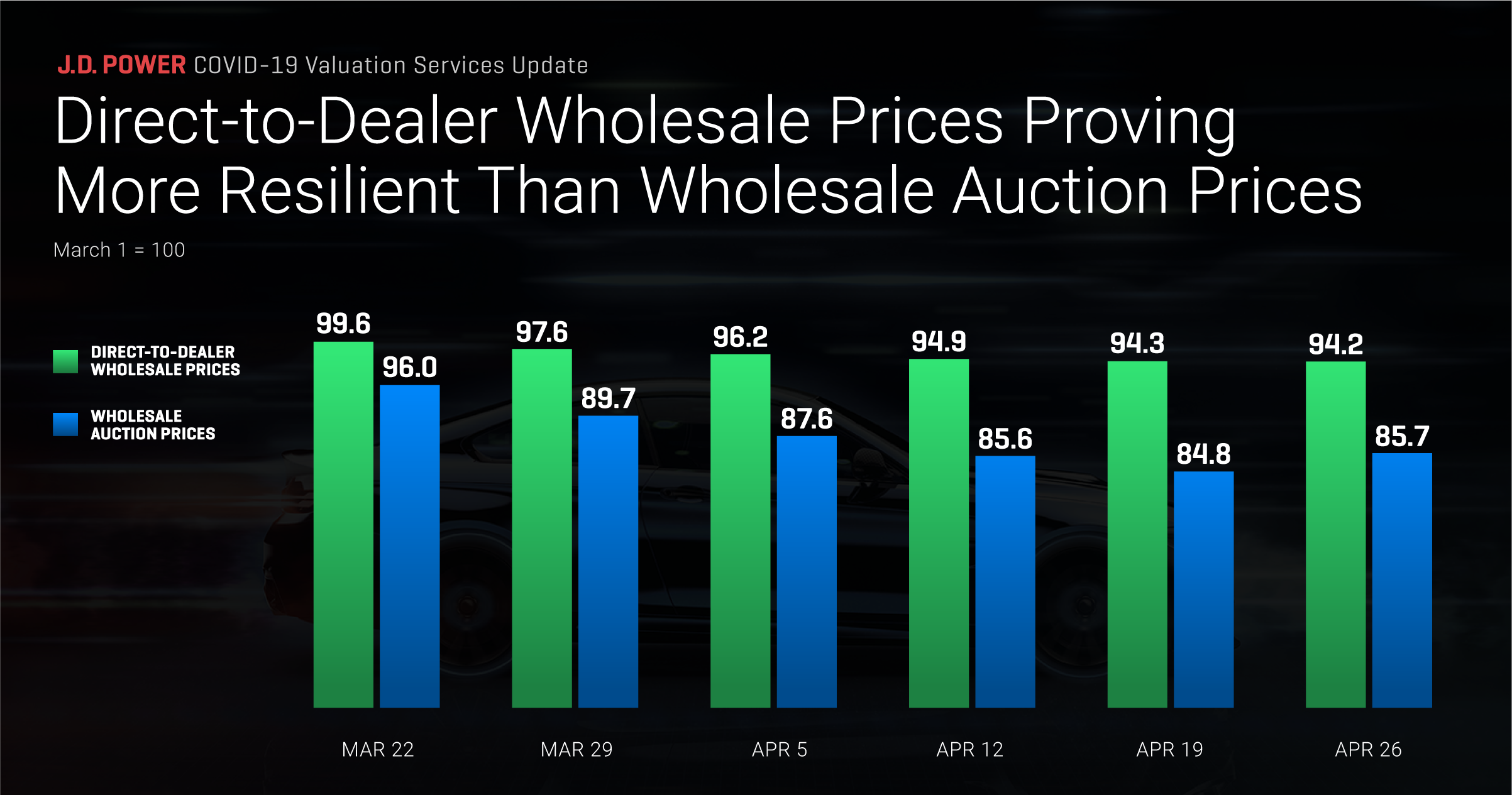 wholesale report