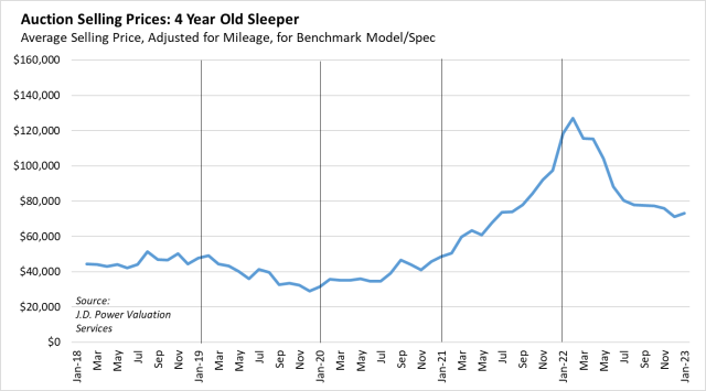 4 YO Sleepers Jan 2023